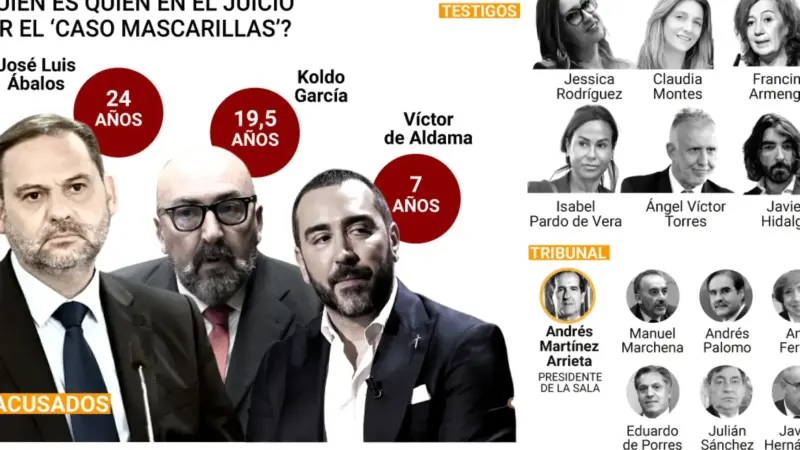Arranca el juicio a Ábalos: 13 jornadas y 100 declaraciones para indagar la trama de las mascarillas sin entrar al caso