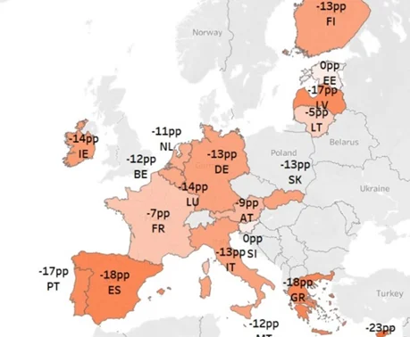 Efectivo en España y Europa comparación gráfica